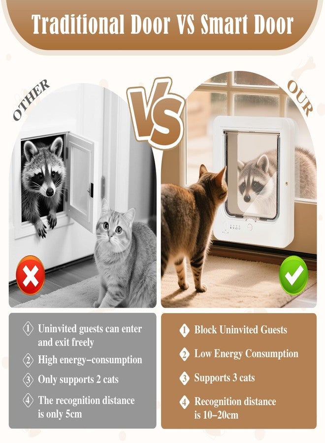 Fantspati Smart Cat Door for Interior & Exterior, Flap Opening is 7.67’’ (H) by 7'' (W), RFID Cat Pet Door with 3 RFID Collar Sensor Keys & 1 Remote & 4 Way Locking Cat Flap, Automatic Opening Cat Door ﻿(White) - Image 3